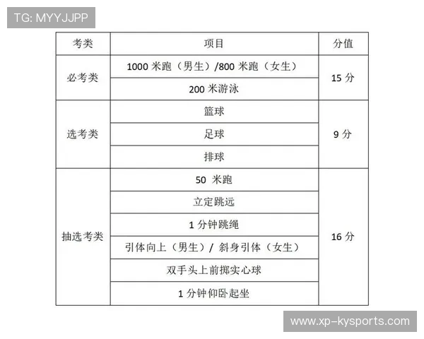 体育中考的公平性:城市和农村的差距,体育中考不公平